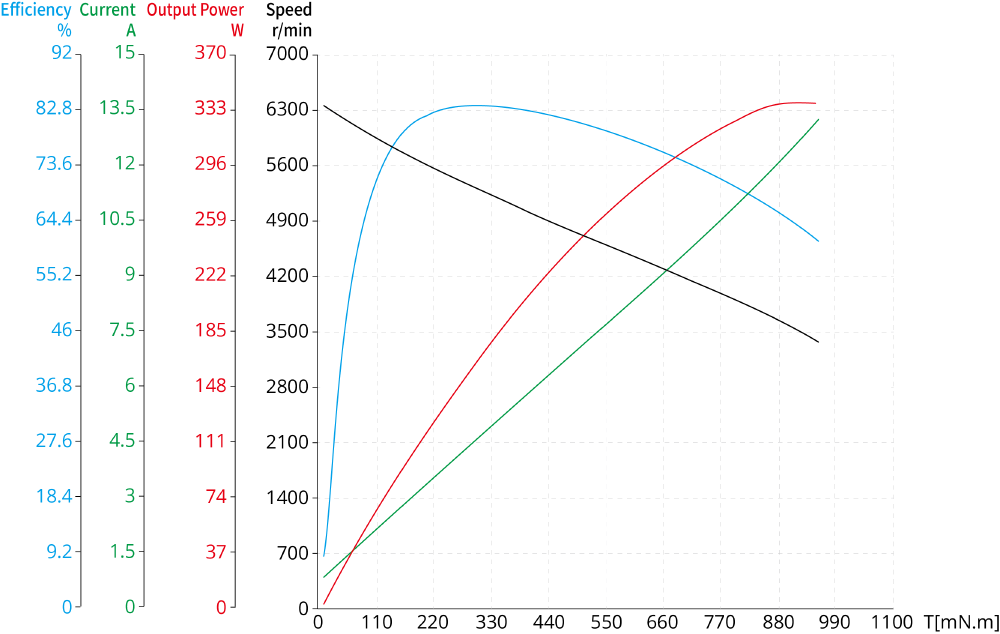 Torque Performance Curves image